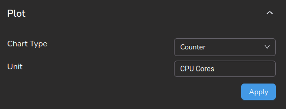 Counter chart settings showing the Unit field